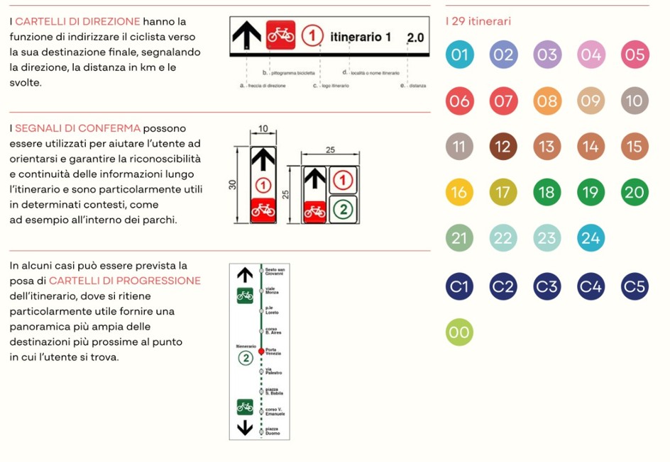 Bicipolitana di Milano